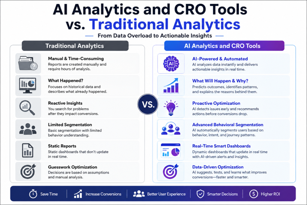 AI Analytics vs Traditional Analytics comparison infographic